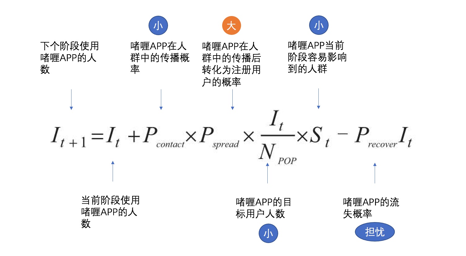 产品经理，产品经理网站